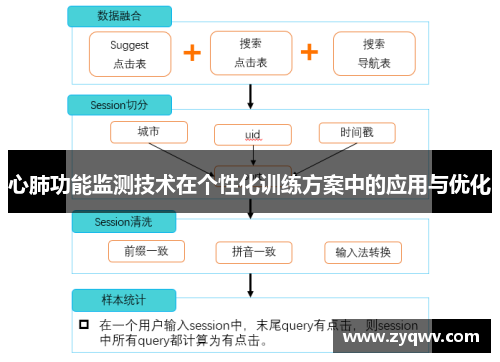 心肺功能监测技术在个性化训练方案中的应用与优化